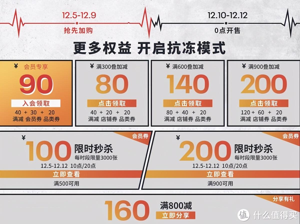 kaiyun体育 胡伯伯告诉你：安德玛，最值得购买的商品门类指南