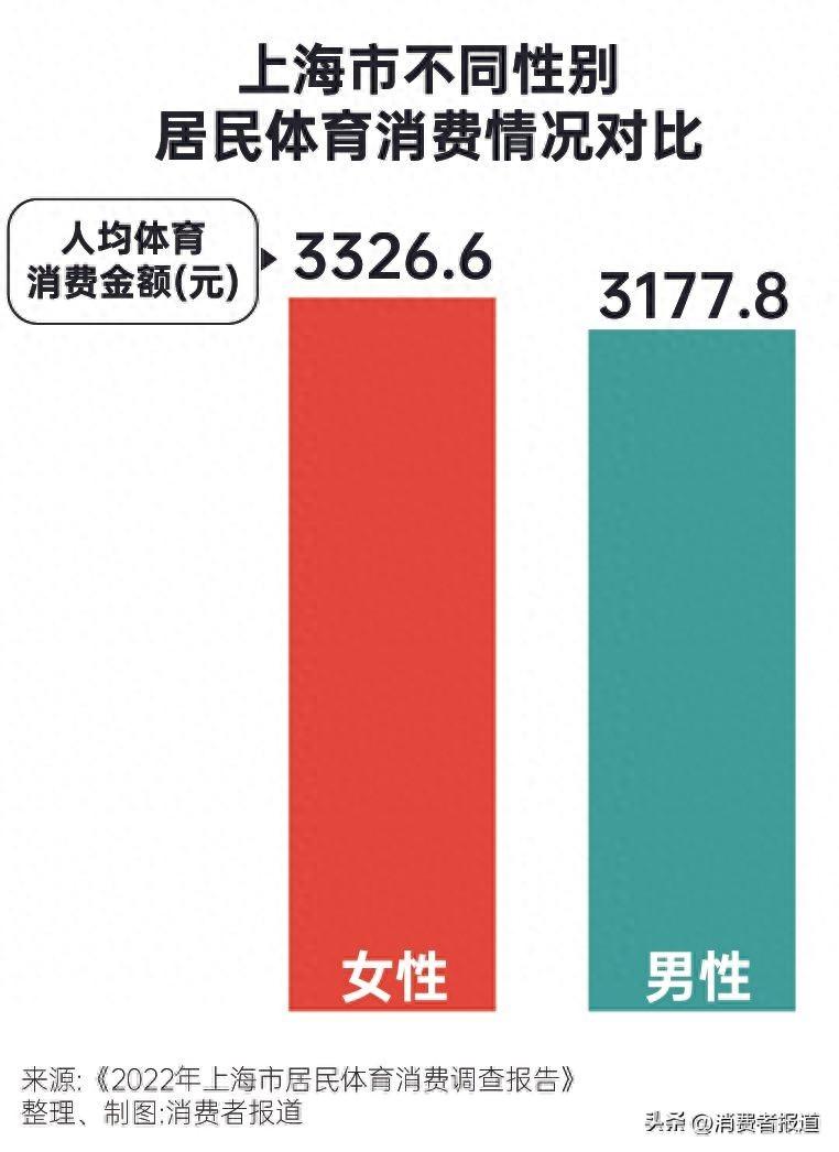 kaiyun下载app下载安装手机版 为体育氪金，这届年轻人来真的|运动一夏
