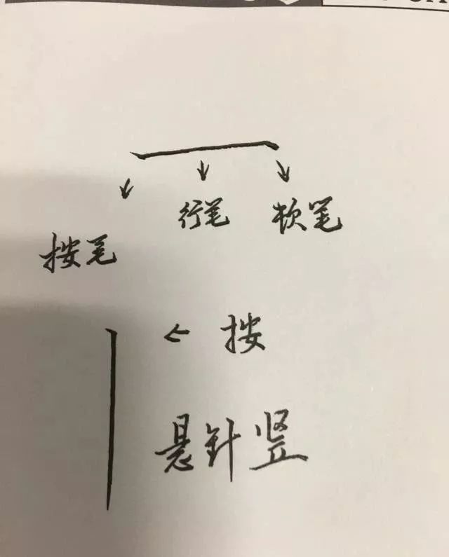 钢笔字笔画练习_钢笔字基本笔画的写法_钢笔字基本笔画教学视频