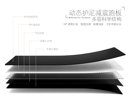 跑步机什么牌子静音减震效果好_静音跑步机哪个牌子好_效果牌子静音减震跑步机好吗