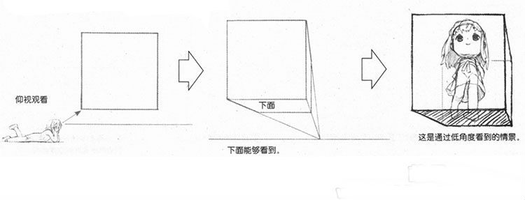 透视基础入门_透视基础教学_一点透视练习