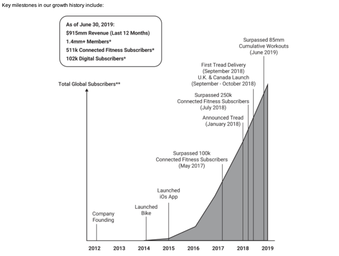 跑步机排名前十有哪些_跑步机品牌排行榜2020_跑步机十大品牌排行榜中跑步机