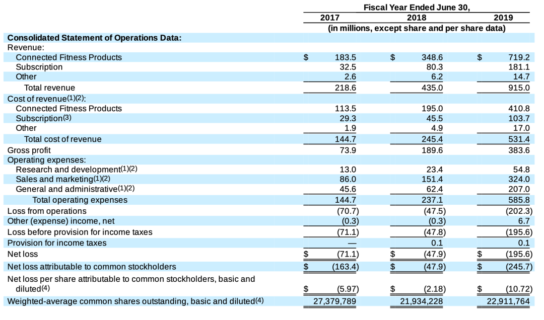 跑步机品牌排行榜2020_跑步机十大品牌排行榜中跑步机_跑步机排名前十有哪些