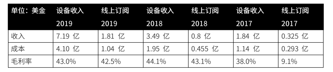 跑步机排名前十有哪些_跑步机品牌排行榜2020_跑步机十大品牌排行榜中跑步机
