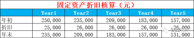 商业计划书财务预测_财务预测与计划_财务预测商业书计划怎么写