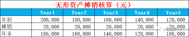 商业计划书财务预测_财务预测与计划_财务预测商业书计划怎么写