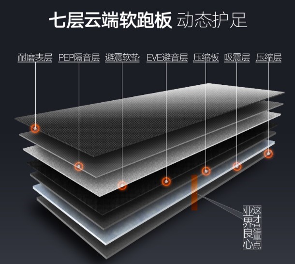 商用跑步机国产品牌哪个好_商用跑步机什么牌子好_商用牌子跑步机好不好