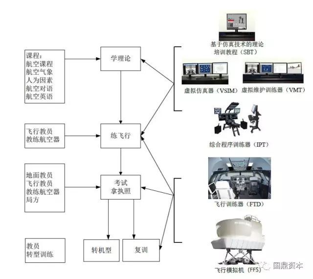 云开·全站apply体育官方平台 数据解析 | 飞行模拟器研究报告
