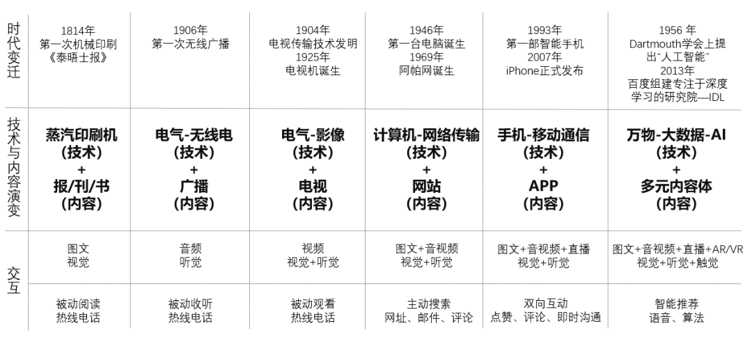 无冕之后txt百度云_无冕之王 百度云_无冕txt百度云