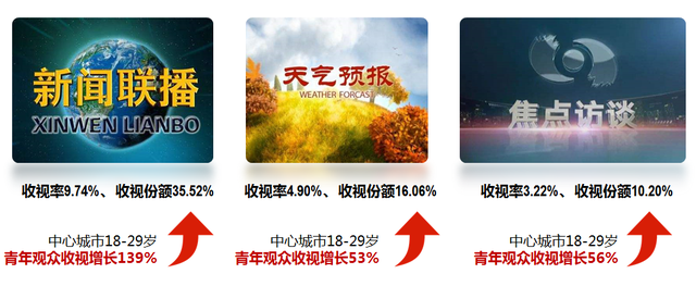 新闻节目片头文案_新闻节目片头曲_新闻节目片头