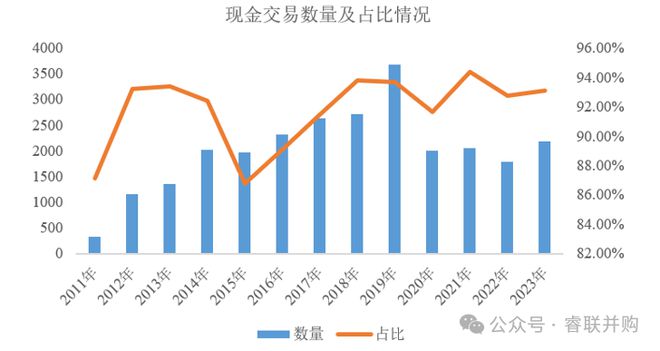 创业板注册制证监会注册_创业板证监会注册流程_证监会称从未单独研究过创业板注册制