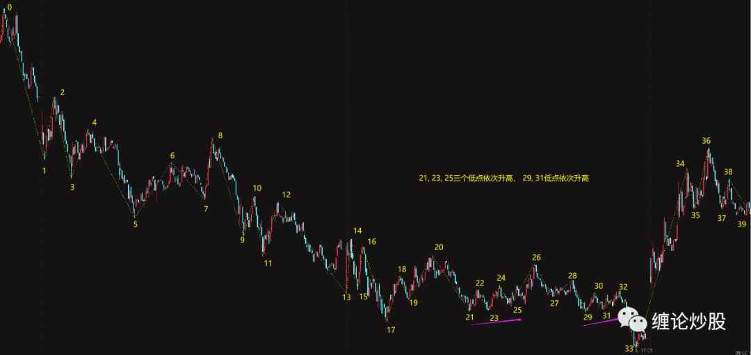 kaiyun体育登录网页入口 上次缠论线段划分实例探讨解答