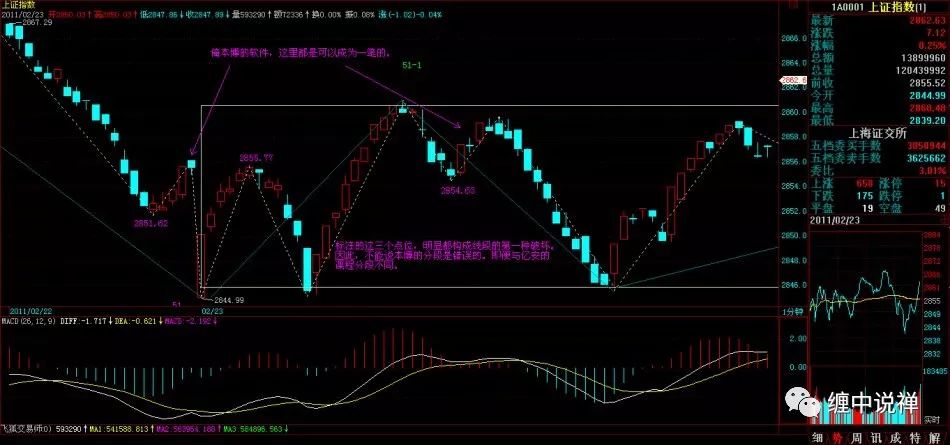 缠论画线段_缠论线段划分练习_缠论线段画法