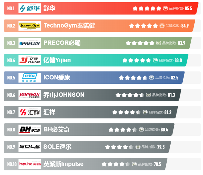 减震跑步机排行_牌子减震跑步机好用吗知乎_跑步机 减震什么牌子好