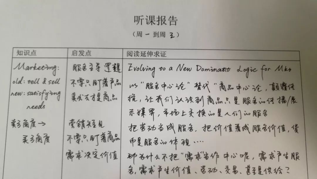 市场营销主要是学什么_营销学市场主要是做什么的_市场营销学的市场是什么