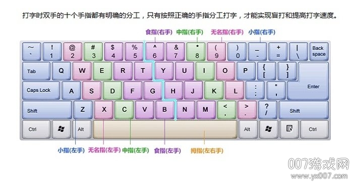 打字通在线练习_打字练习在线测试_在线打字教学