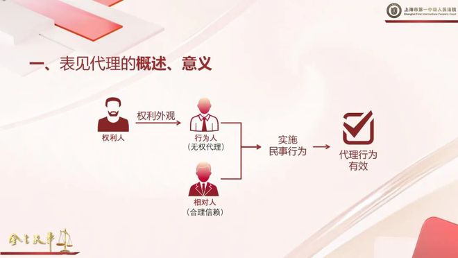主观构成要件的定义_构成表见代理的主观要件是_主观要件是什么