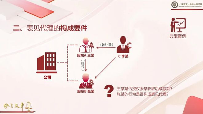 主观要件是什么_主观构成要件的定义_构成表见代理的主观要件是