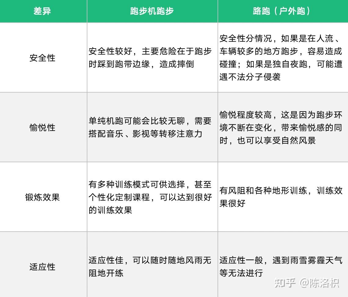 开元棋官方正版下载 【2024年跑步机家用推荐】跑步机什么牌子性价比高？从跑步机品牌销量TOP5中，帮你分析哪款家用跑步机最适合你！