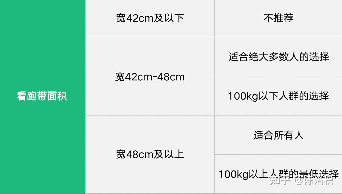 牌子跑步机好适合家用_跑步机好的牌子_跑步机 什么牌子好