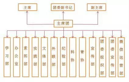 大学生校运会通讯稿_校运会通讯稿件范文_大学校运会通讯稿100字