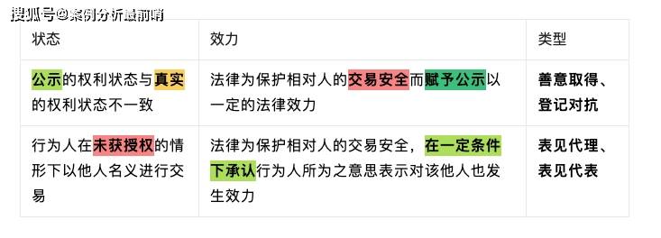 善意取得表见代理_表见代理中的善意_善意代理表取得见证怎么写