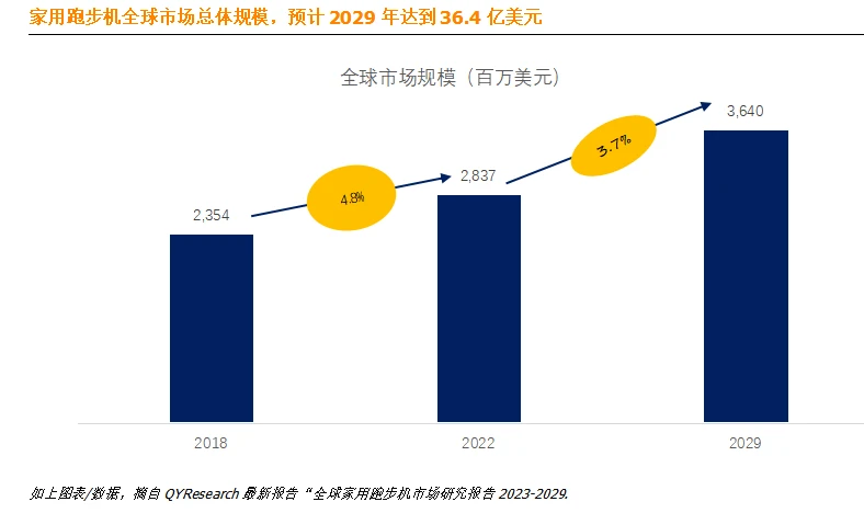 质量最好的家用跑步机_家用跑步机质量排名_十大家用跑步机排名
