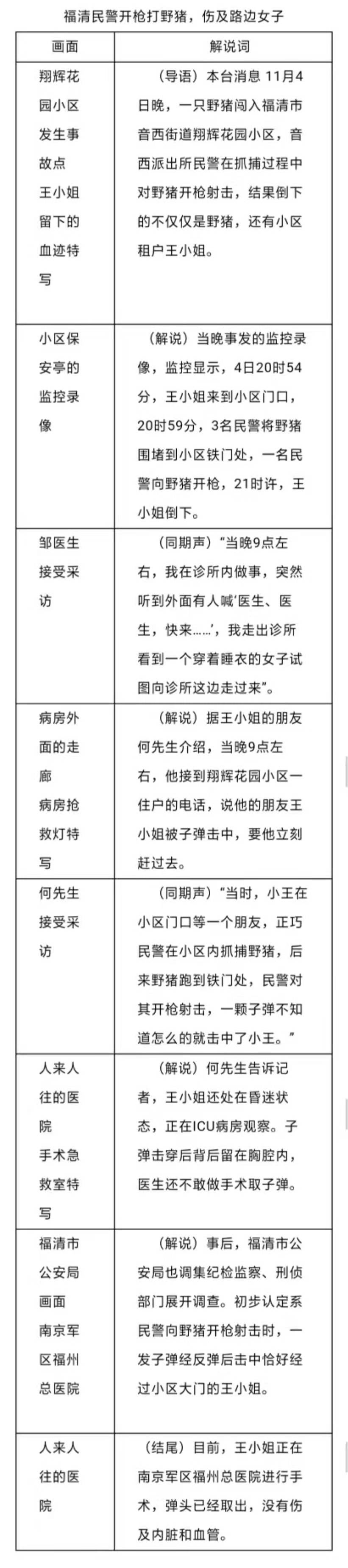 kaiyun体育 【行之记者】电视新闻稿怎么写？你想知道的都在这里了！【上大新传考研】