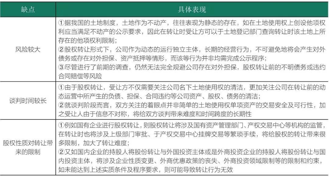 房地产开发商如何拿地_房地产开发公司如何拿地_房地产开发商拿地流程