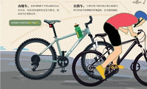 开元ky888棋牌官方版 骑行装备对照表，看看你还缺啥？