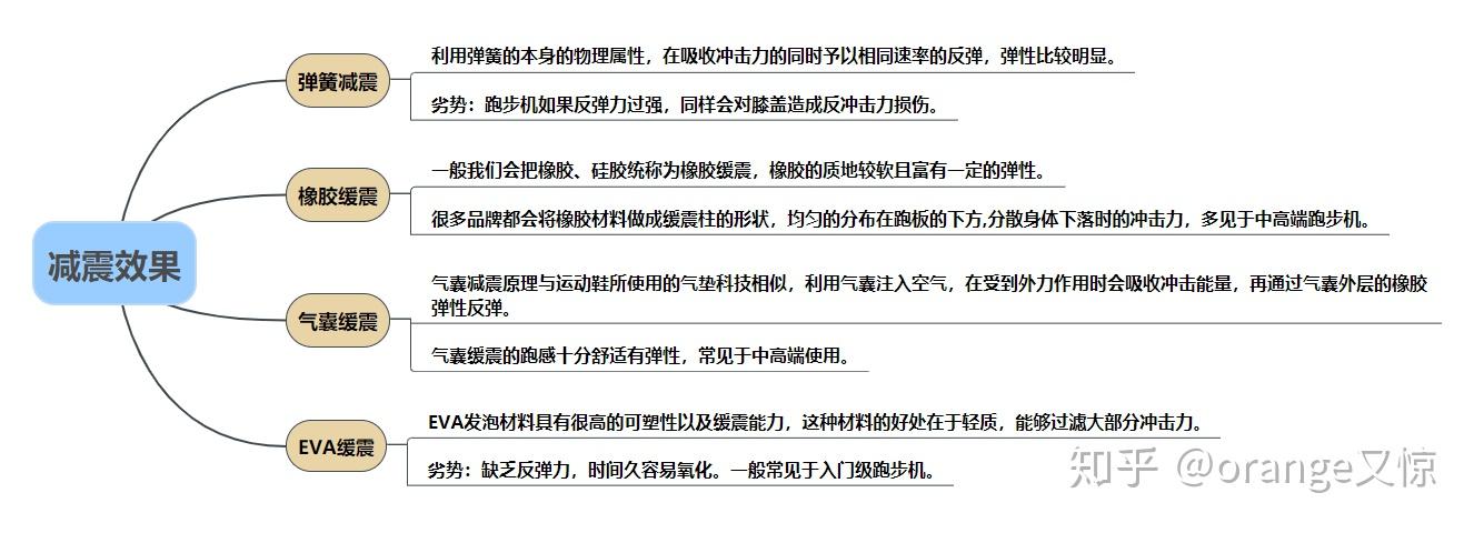 什么牌子跑步机好适合家用_2020年家用跑步机推荐_哪种家用跑步机质量好