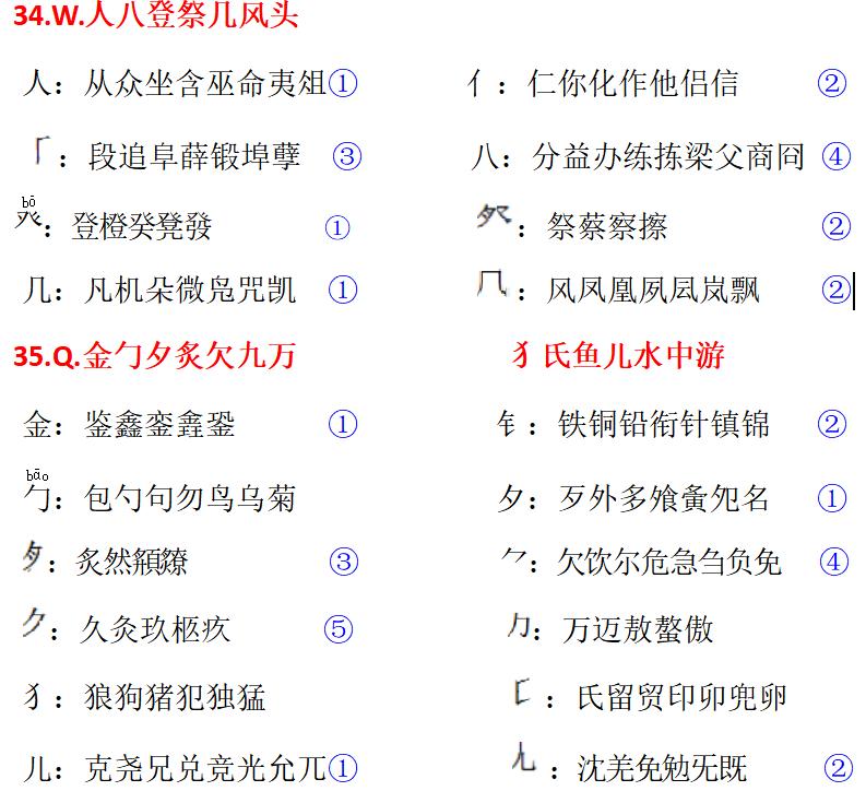 盲打练习要多久_盲打好练吗_盲打要领