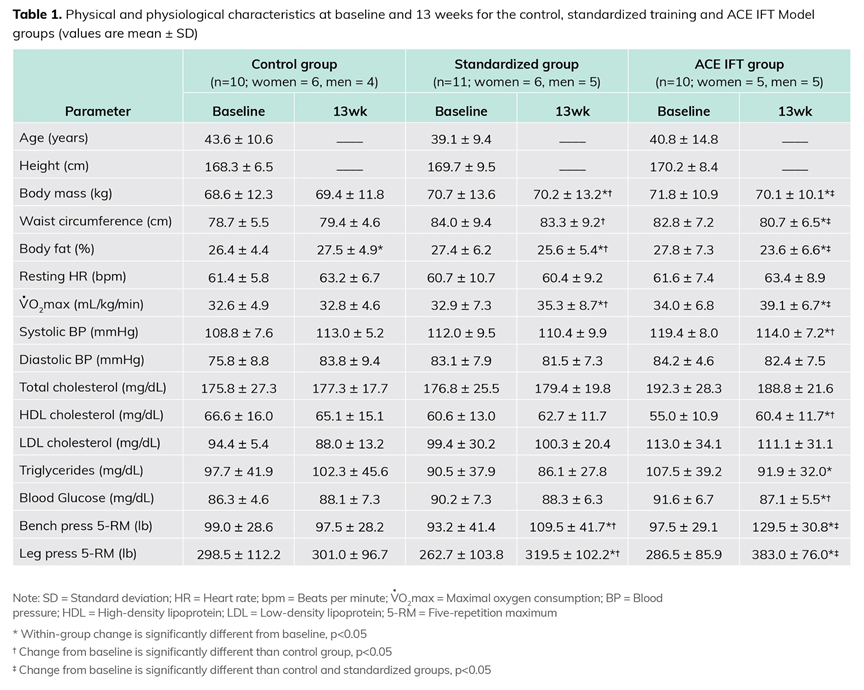 轨迹训练图_综合训练器锻炼轨迹_轨迹仪作用