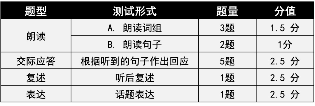 中考英语听说测试攻略_中考听说测试话题表达_英语看图说话练习