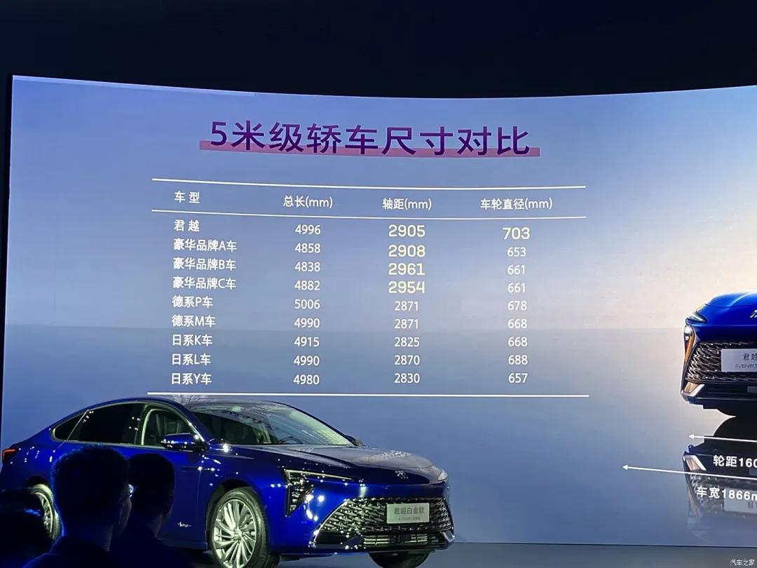 2025款别克君越配置_2025款别克新君越产品知识操作练习表_别克君越座椅特点