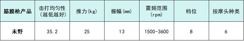 筋膜枪有用吗 筋膜枪10大品牌哪个好 筋膜枪推荐2025年走红机型_综合训练器十大品牌