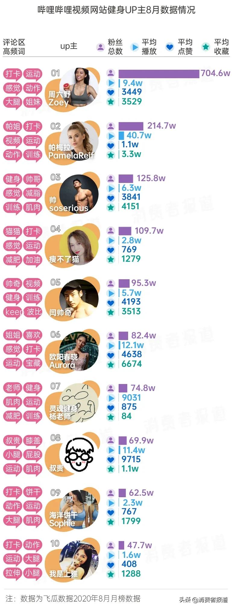 手套材质健身好用吗_质量好的健身手套_健身手套什么材质好