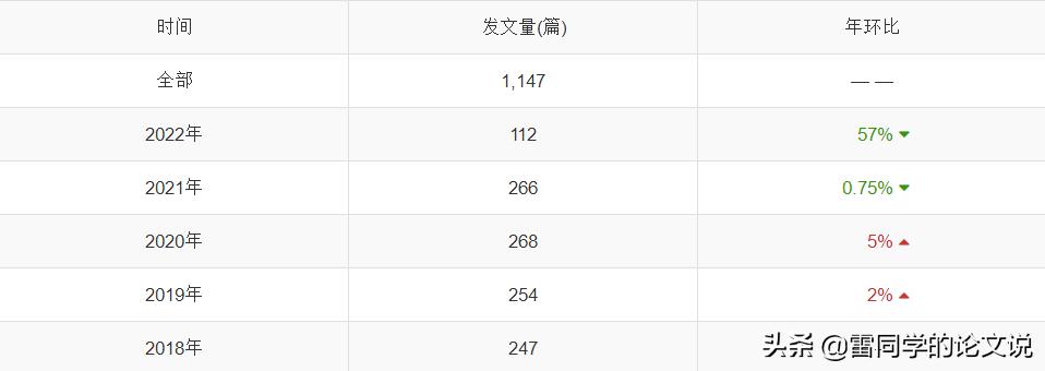 工程技术研究是假刊_工程技术期刊能评职称吗_工程技术期刊是假的吗