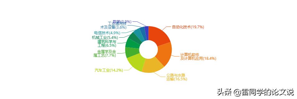 工程技术研究是假刊_工程技术期刊能评职称吗_工程技术期刊是假的吗