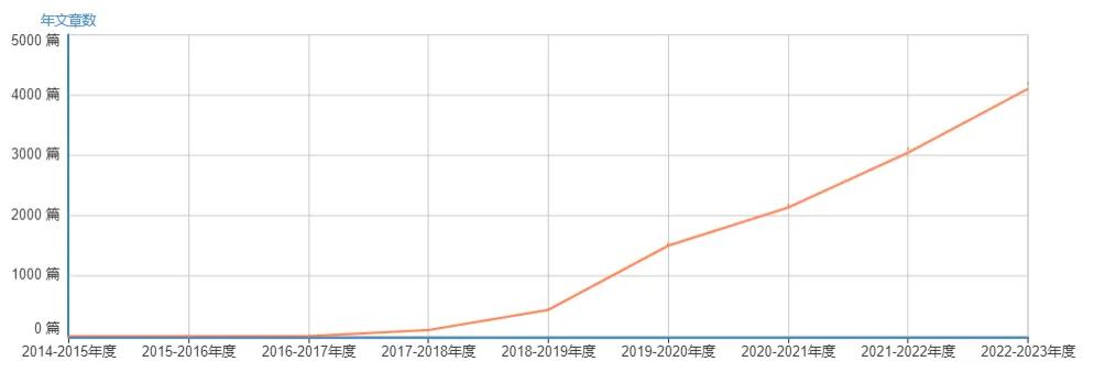 工程技术期刊能评职称吗_工程技术期刊是假的吗_《工程技术》是假期刊吗