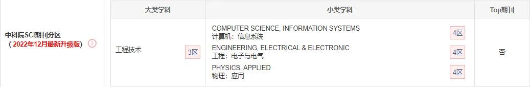 工程技术期刊能评职称吗_《工程技术》是假期刊吗_工程技术期刊是假的吗