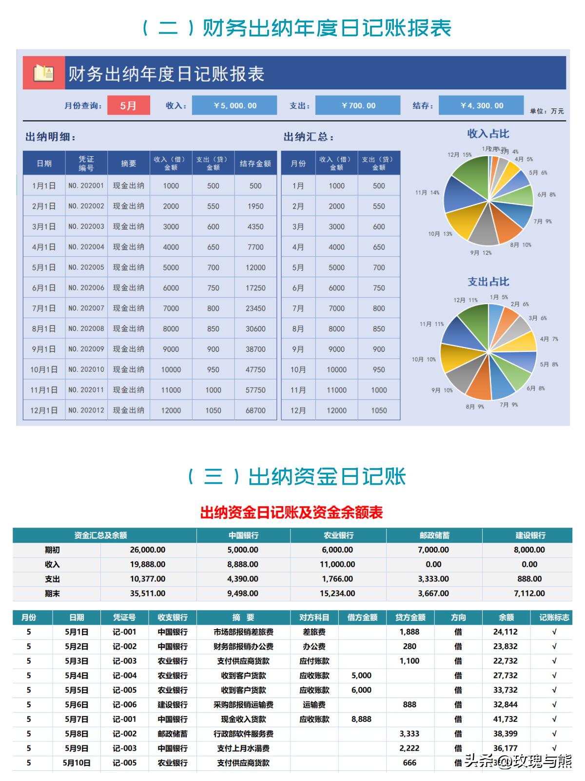 食品公司出纳的具体工作内容_出纳必备技能_出纳每日工作安排