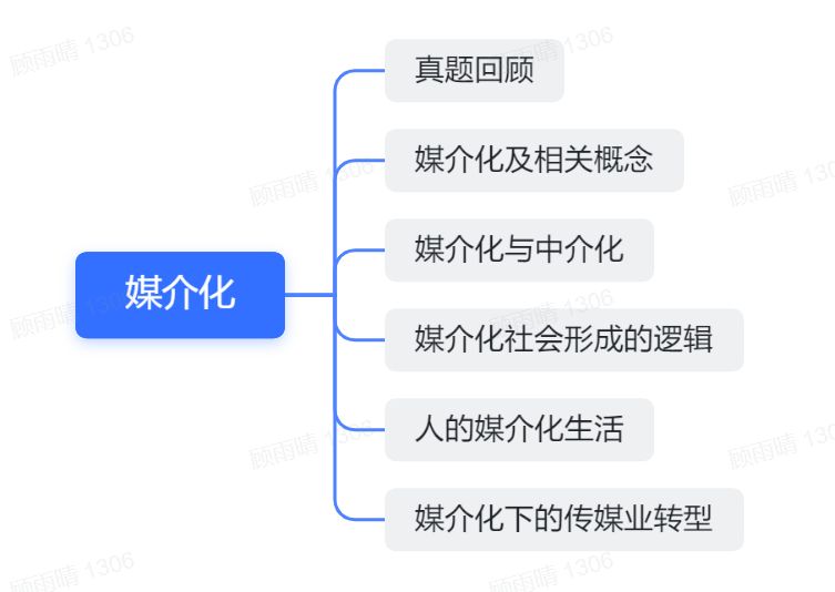 开元棋官方正版下载 这么实用的高逼格答题理论，还不懂媒介化的太亏了！｜专题12