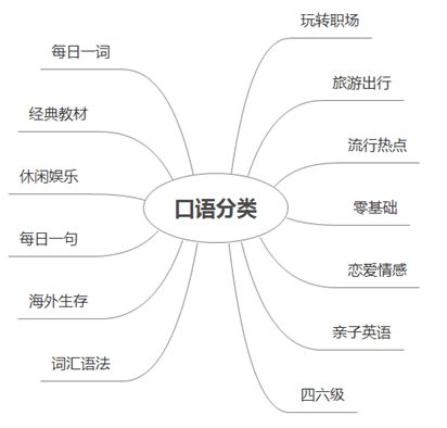 英语口语听力练习下载_英语口语听力材料_英语口语听力mp3