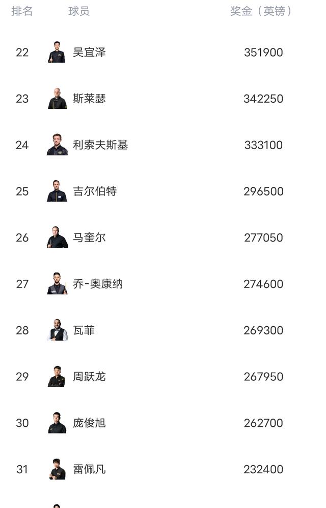 斯诺克数据驱动训练方法_斯诺克练习_斯诺克心理教练训练