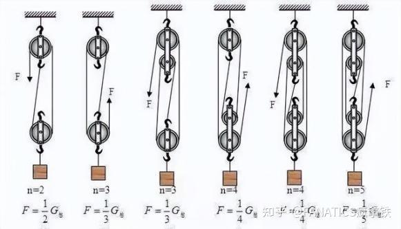 轨迹训练图_轨迹运动_综合训练器锻炼轨迹