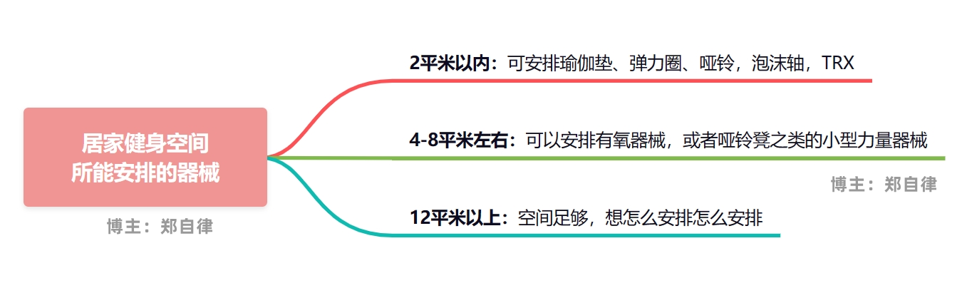 轨迹训练图_轨迹运动_综合训练器锻炼轨迹