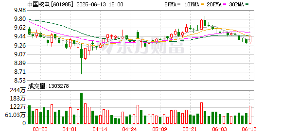 开元棋官方正版下载 中国核电董事会审议通过社保基金会、中国国新提名非独立董事候选人的议案