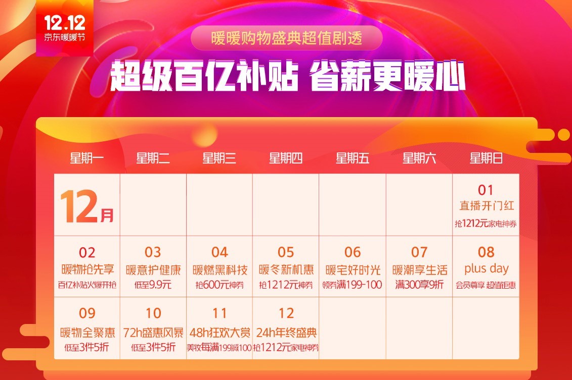 新澳门天天彩是不是官方的 百亿补贴席卷直播间、品质服务再升级，京东12.12打造冬季暖心购物趴