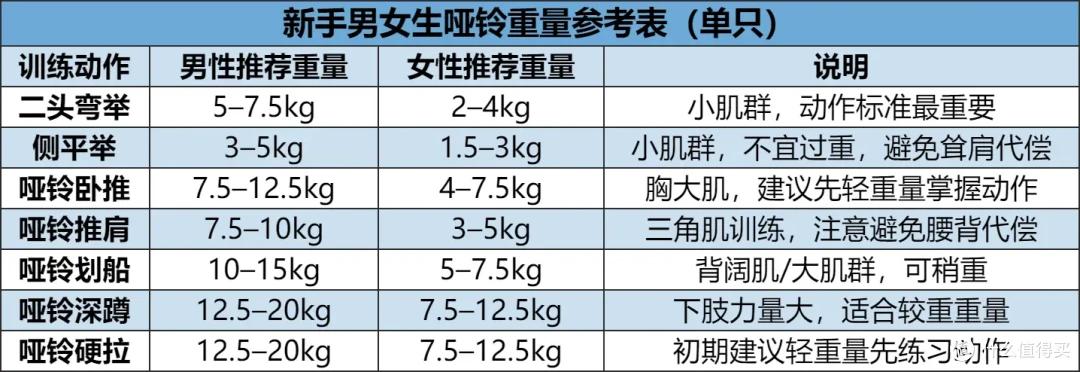 家庭健身_哑铃训练计划_家用跑步机十大名牌是什么,跑步机什么牌子好?